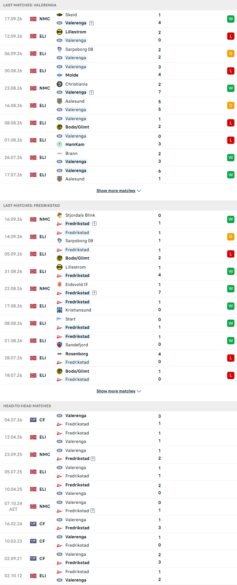 Nhận định, Soi kèo Valerenga vs Fredrikstad 19h30 ngày 20/9: Khó khăn bủa vây - Ảnh 1