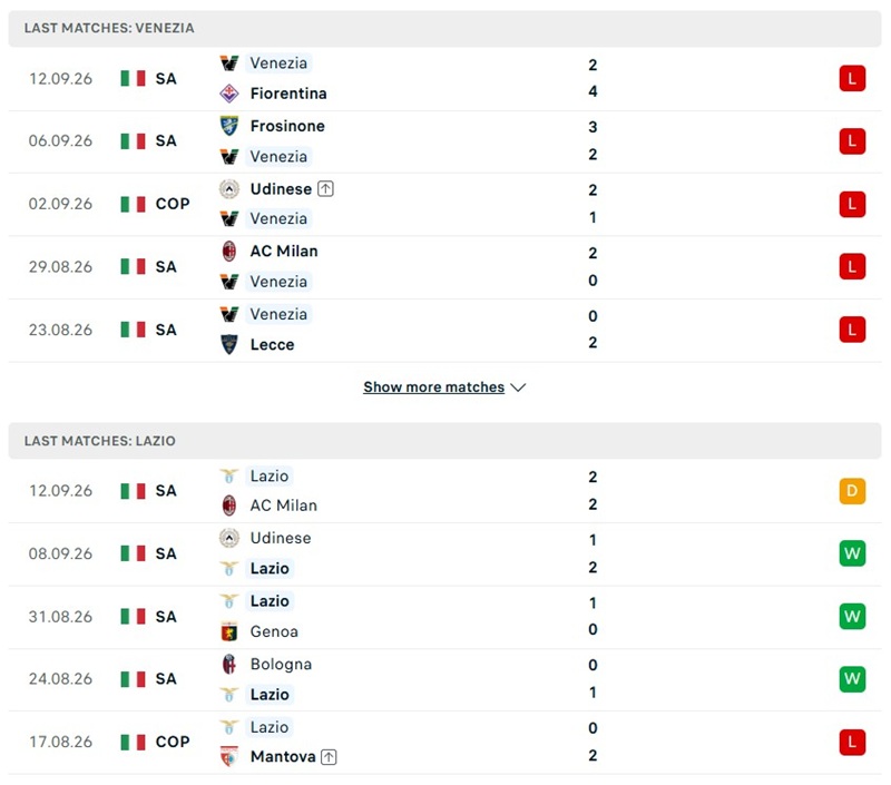 Nhận định, Soi kèo Venezia vs Lazio 01h45 ngày 20/09: Khách nhỉnh hơn - Ảnh 2