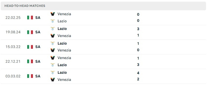 Nhận định, Soi kèo Venezia vs Lazio 01h45 ngày 20/09: Khách nhỉnh hơn - Ảnh 3