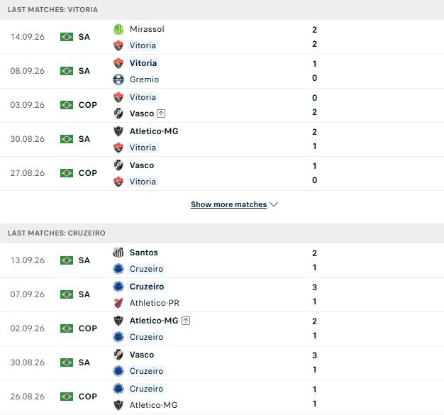 Nhận định, Soi kèo Vitoria vs Cruzeiro 02h00 ngày 21/09: Át vía chủ nhà - Ảnh 2