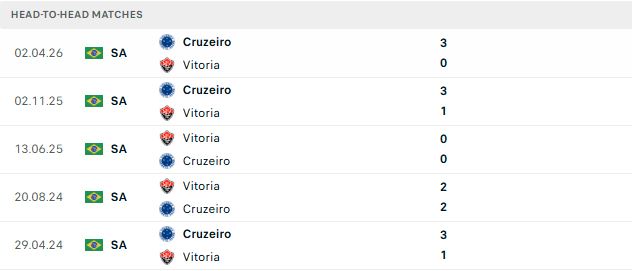 Nhận định, Soi kèo Vitoria vs Cruzeiro 02h00 ngày 21/09: Át vía chủ nhà - Ảnh 3
