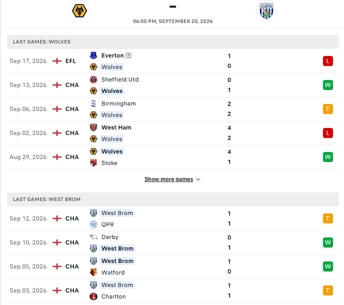 Nhận định, Soi kèo Wolves vs West Brom 18h00 ngày 20/09: Cân tài cân sức - Ảnh 2
