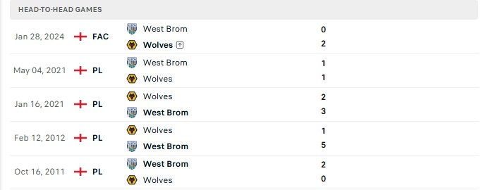Nhận định, Soi kèo Wolves vs West Brom 18h00 ngày 20/09: Cân tài cân sức - Ảnh 3