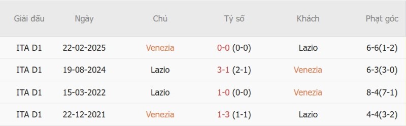 Soi kèo phạt góc Venezia vs Lazio, 01h45 ngày 20/9 - Ảnh 5