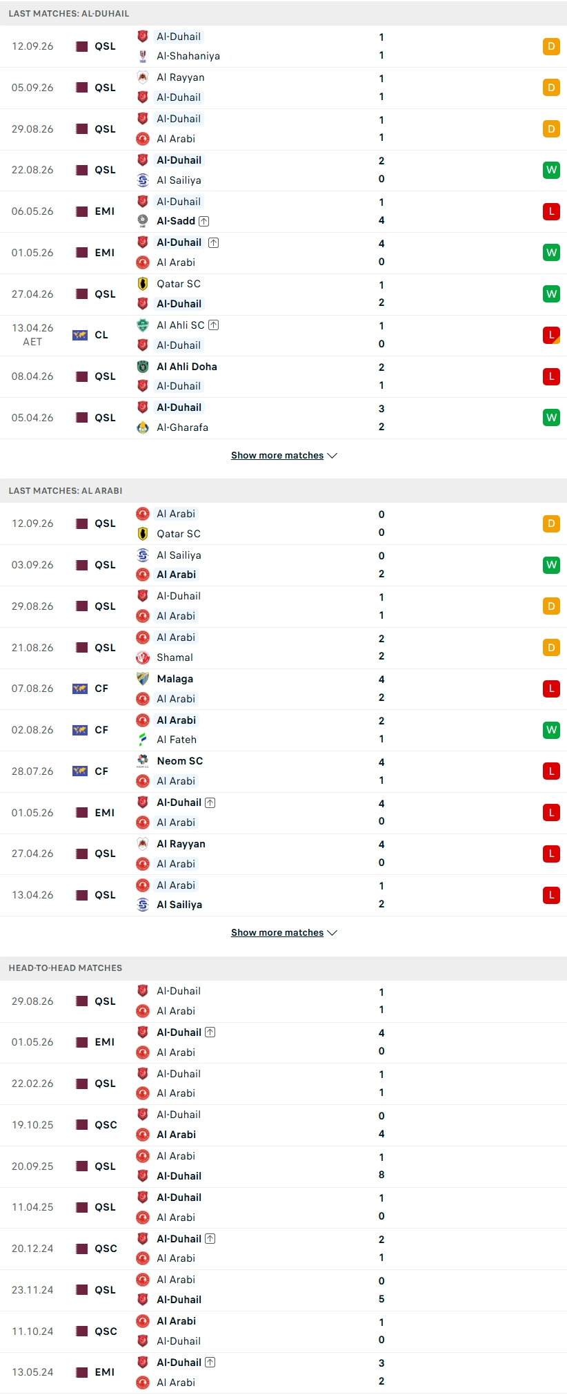 Nhận định, Soi kèo Al Duhail vs Al-Arabi 00h15 ngày 21/9: Khó phân định thắng bại - Ảnh 2