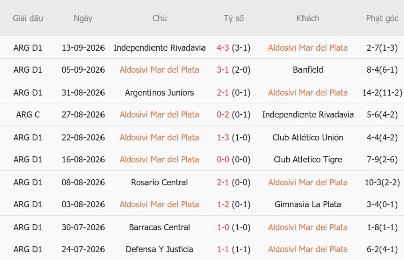 Nhận định, Soi kèo Aldosivi vs Atletico Tucuman 00h30 ngày 22/9: Chủ nhà chìm sâu - Ảnh 3