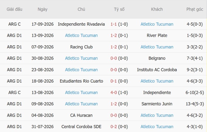 Nhận định, Soi kèo Aldosivi vs Atletico Tucuman 00h30 ngày 22/9: Chủ nhà chìm sâu - Ảnh 4