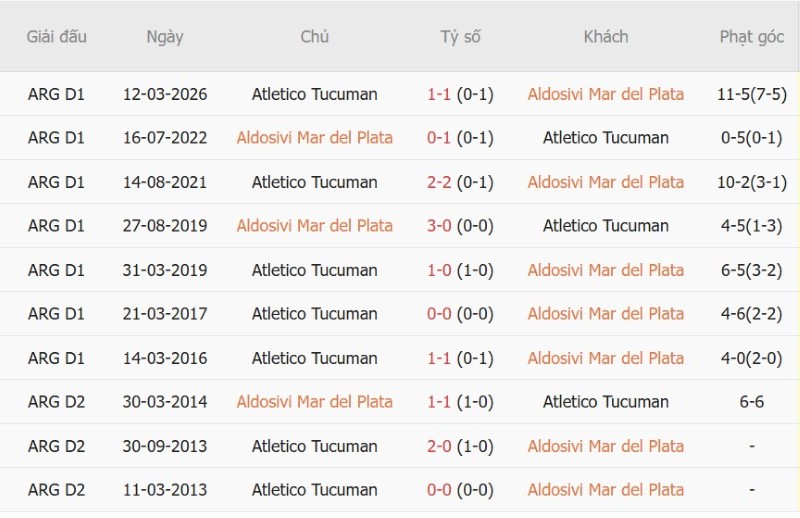 Nhận định, Soi kèo Aldosivi vs Atletico Tucuman 00h30 ngày 22/9: Chủ nhà chìm sâu - Ảnh 5
