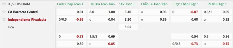 Nhận định, Soi kèo Barracas Central vs Rivadavia 05h00 ngày 22/9: Trận chiến hiếm bàn! - Ảnh 2