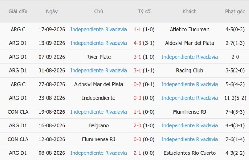 Nhận định, Soi kèo Barracas Central vs Rivadavia 05h00 ngày 22/9: Trận chiến hiếm bàn! - Ảnh 4