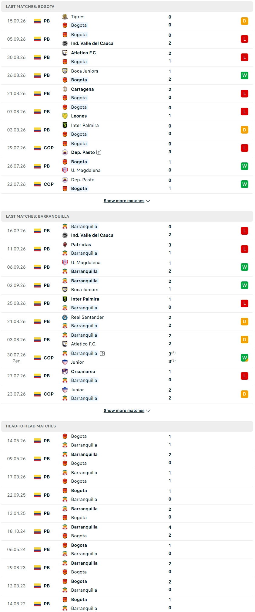 Nhận định, Soi kèo Bogota vs Barranquilla 03h30 ngày 22/9: Giằng co ở nhóm cuối - Ảnh 2