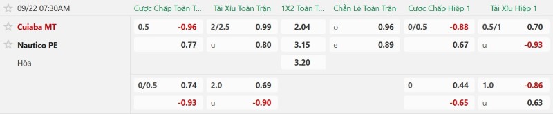 Nhận định, Soi kèo Cuiaba vs Nautico 7h30 ngày 22/9: Chủ nhà sáng cơ thắng - Ảnh 2