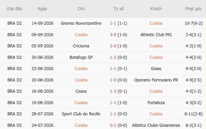 Nhận định, Soi kèo Cuiaba vs Nautico 7h30 ngày 22/9: Chủ nhà sáng cơ thắng - Ảnh 3