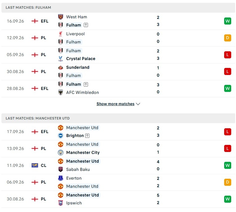 Nhận định, Soi kèo Fulham vs MU 22h30 ngày 20/09: Quỷ đỏ chịu áp lực - Ảnh 2