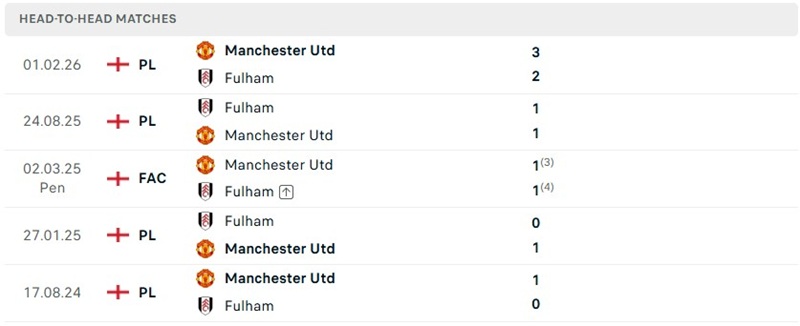 Nhận định, Soi kèo Fulham vs MU 22h30 ngày 20/09: Quỷ đỏ chịu áp lực - Ảnh 3