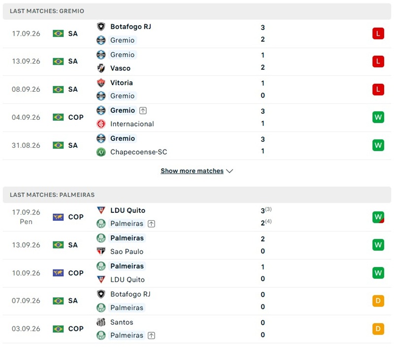 Nhận định, Soi kèo Gremio vs Palmeiras 21h00 ngày 20/09: Lợi thế sân bãi - Ảnh 2