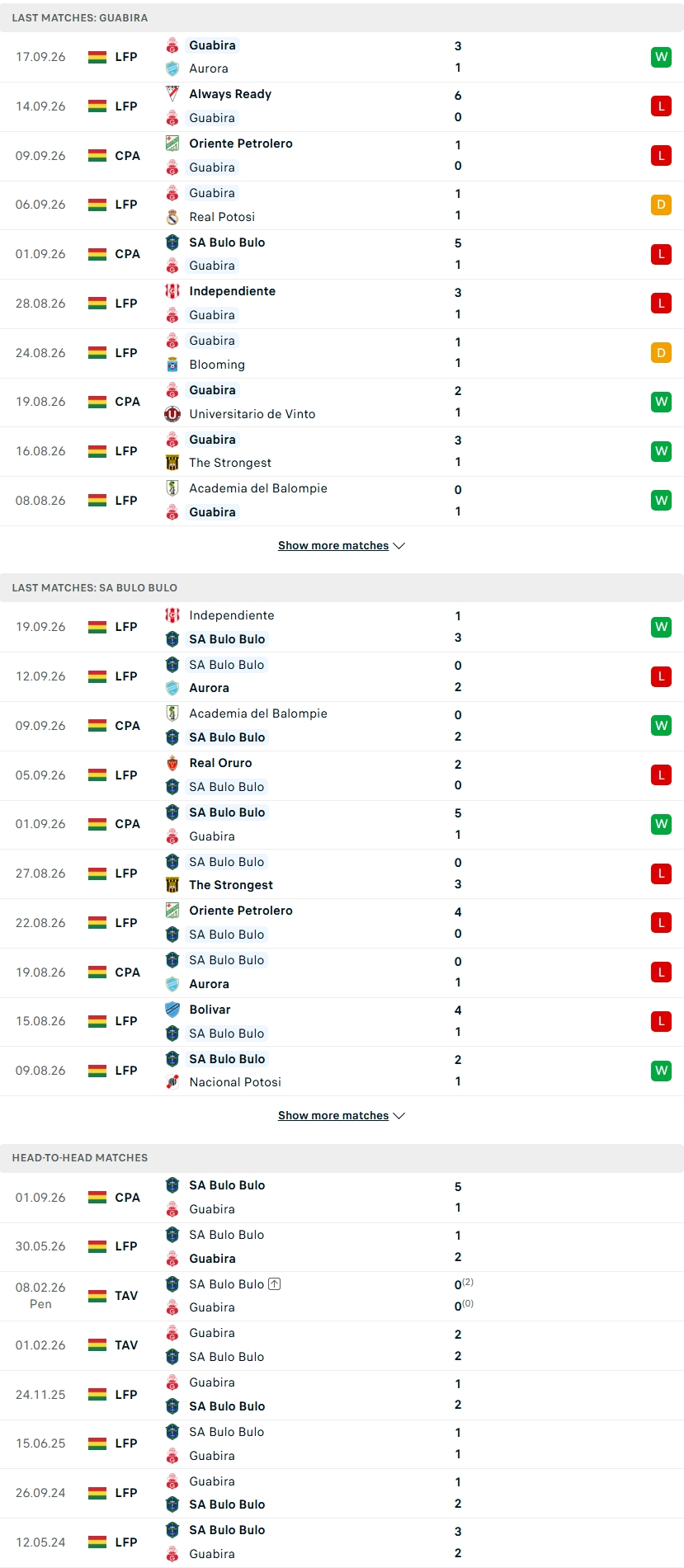 Nhận định, Soi kèo Guabira vs San Antonio Bulo Bulo 05h00 ngày 22/9: Đòi lại món nợ - Ảnh 1