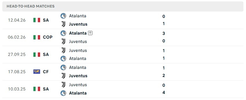 Nhận định, Soi kèo Juventus vs Atalanta 23h00 ngày 20/09: Đại chiến tại Turin - Ảnh 3