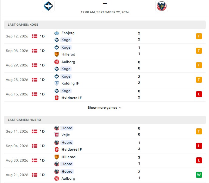 Nhận định, Soi kèo Koge vs Hobro 0h00 ngày 22/09: 3 điểm ra về - Ảnh 2