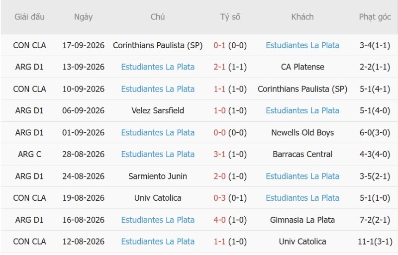 Nhận định, Soi kèo Lanus vs Estudiantes 07h15 ngày 22/9: Thành-bại tại 1 bàn - Ảnh 4