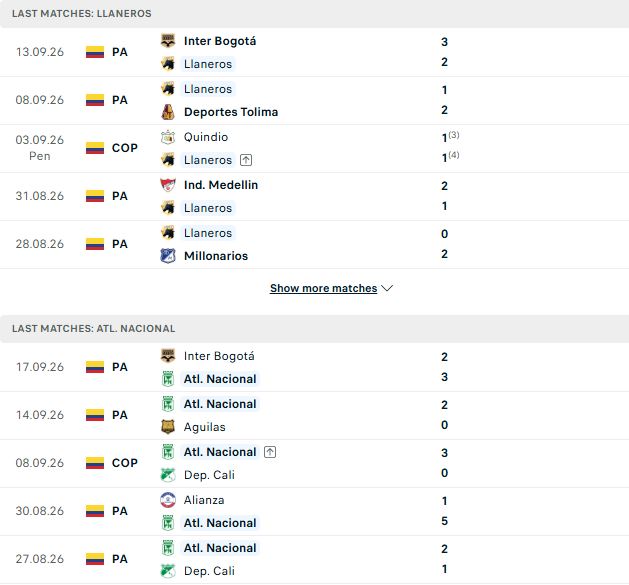 Nhận định, Soi kèo Llaneros vs Atletico Nacional 08h15 ngày 21/09: Khách có 3 điểm - Ảnh 2