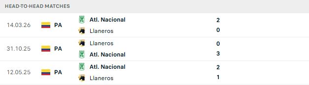 Nhận định, Soi kèo Llaneros vs Atletico Nacional 08h15 ngày 21/09: Khách có 3 điểm - Ảnh 3