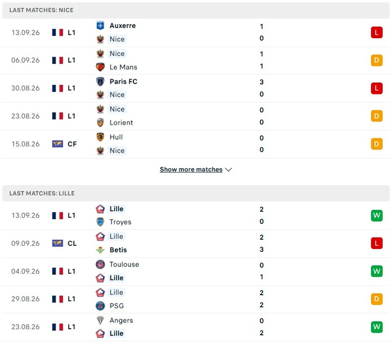 Nhận định, Soi kèo Nice vs Lille 22h15 ngày 20/09: Khách chiếm ưu thế - Ảnh 2