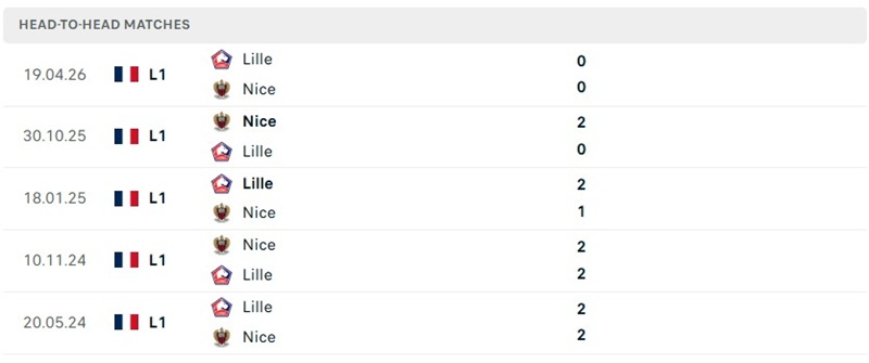 Nhận định, Soi kèo Nice vs Lille 22h15 ngày 20/09: Khách chiếm ưu thế - Ảnh 3