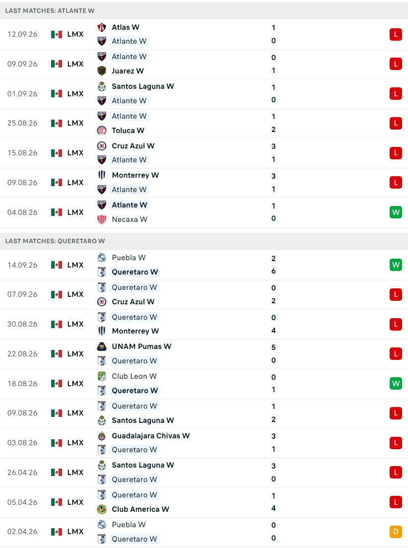 Nhận định, Soi kèo Nữ Atlante vs Nữ Queretaro 04h45 ngày 22/9: Vượt khó đất khách - Ảnh 2