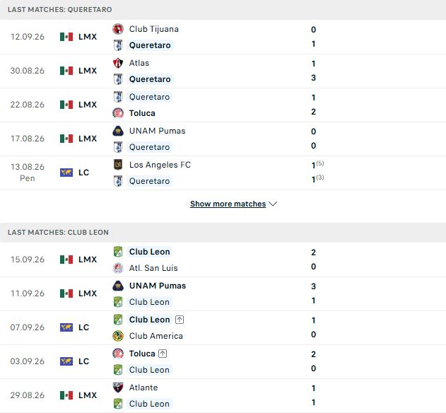 Nhận định, Soi kèo Queretaro vs Club Leon 09h00 ngày 21/09: Chủ nhà đáng tin - Ảnh 2