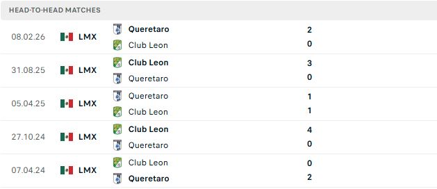 Nhận định, Soi kèo Queretaro vs Club Leon 09h00 ngày 21/09: Chủ nhà đáng tin - Ảnh 3