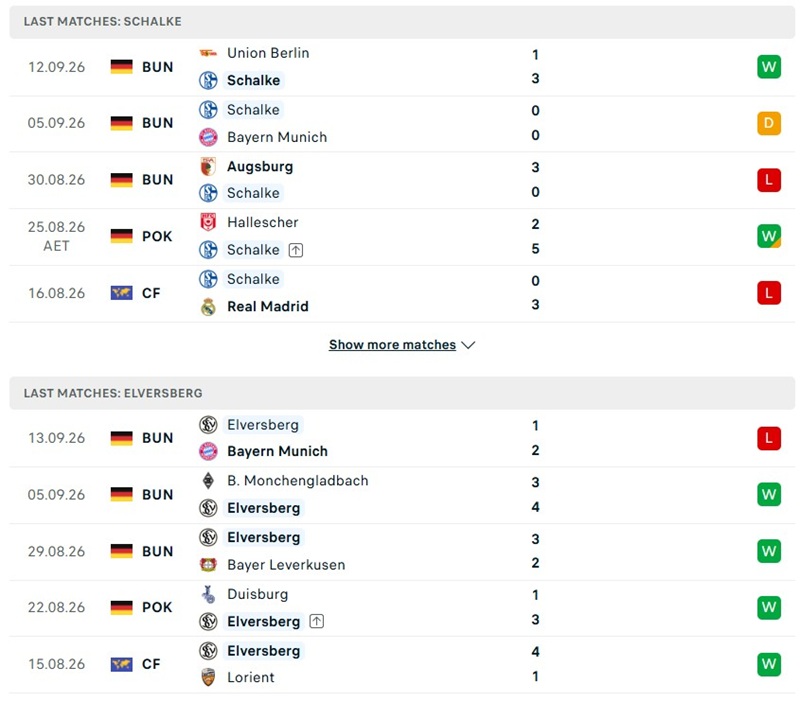 Nhận định, Soi kèo Schalke vs Elversberg 22h30 ngày 20/09: Thế trận cởi mở - Ảnh 2