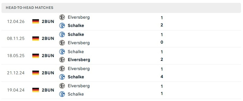 Nhận định, Soi kèo Schalke vs Elversberg 22h30 ngày 20/09: Thế trận cởi mở - Ảnh 3