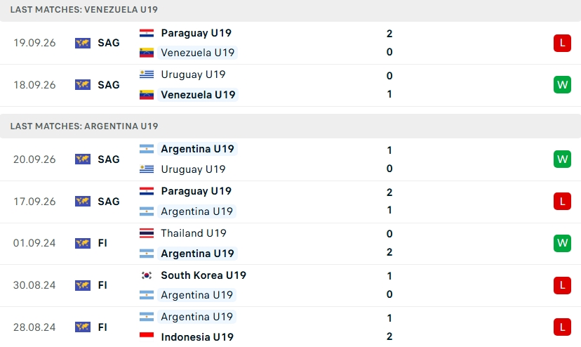 Nhận định, Soi kèo U19 Argentina vs U19 Venezuela 01h00 ngày 22/9: Quyết đấu vì vé bán kết - Ảnh 2