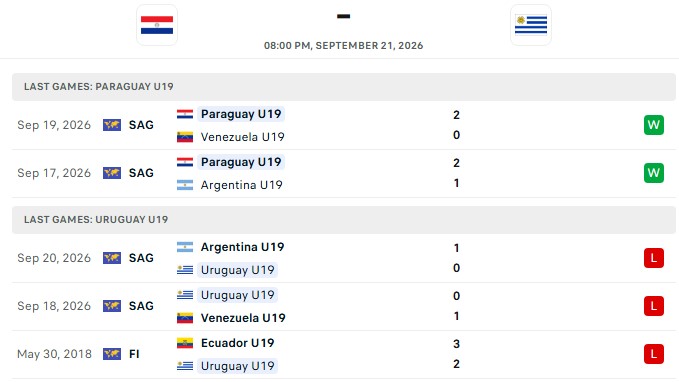 Nhận định, Soi kèo U19 Paraguay vs U19 Uruguay 20h00 ngày 21/09: Cài bẫy cửa trên - Ảnh 2
