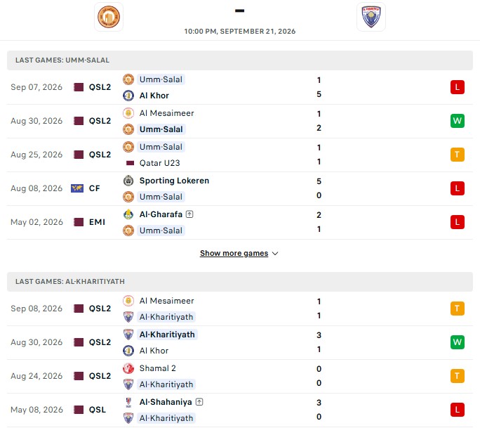 Nhận định, Soi kèo Umm Salal vs Al Kharaitiyat 22h00 ngày 21/09: Cùng có 1 điểm - Ảnh 2