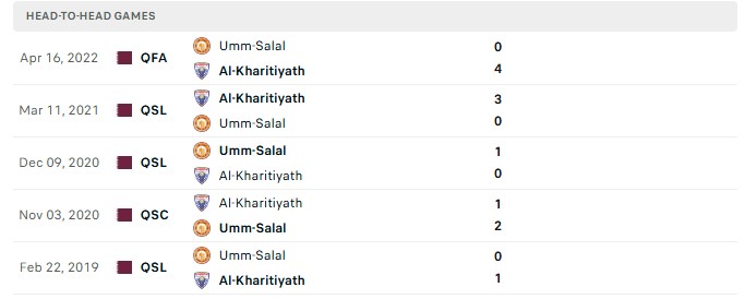 Nhận định, Soi kèo Umm Salal vs Al Kharaitiyat 22h00 ngày 21/09: Cùng có 1 điểm - Ảnh 3