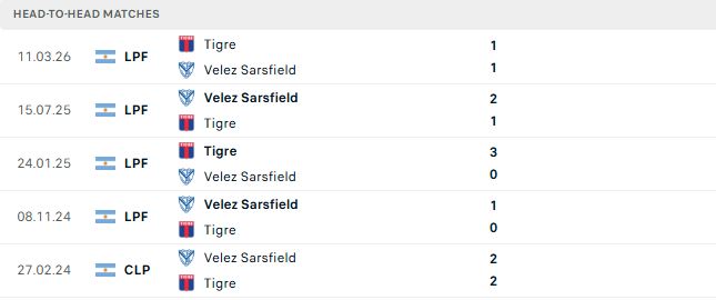 Nhận định, Soi kèo Velez Sarsfield vs Tigre 07h30 ngày 21/09: 3 điểm ở lại - Ảnh 3