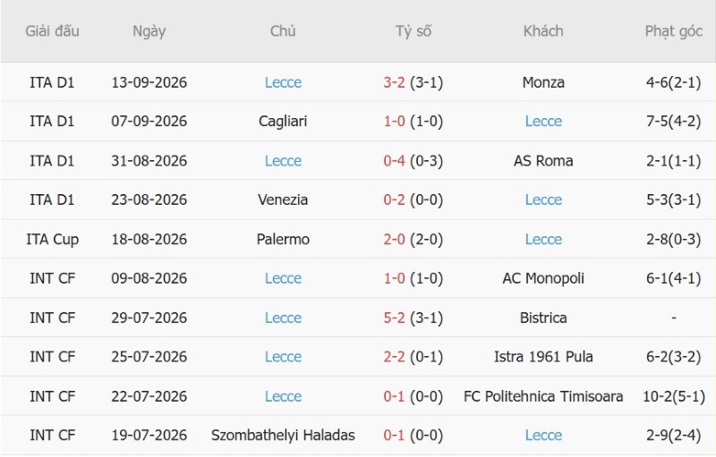 Soi kèo phạt góc AC Milan vs Lecce, 01h45 ngày 21/9 - Ảnh 4