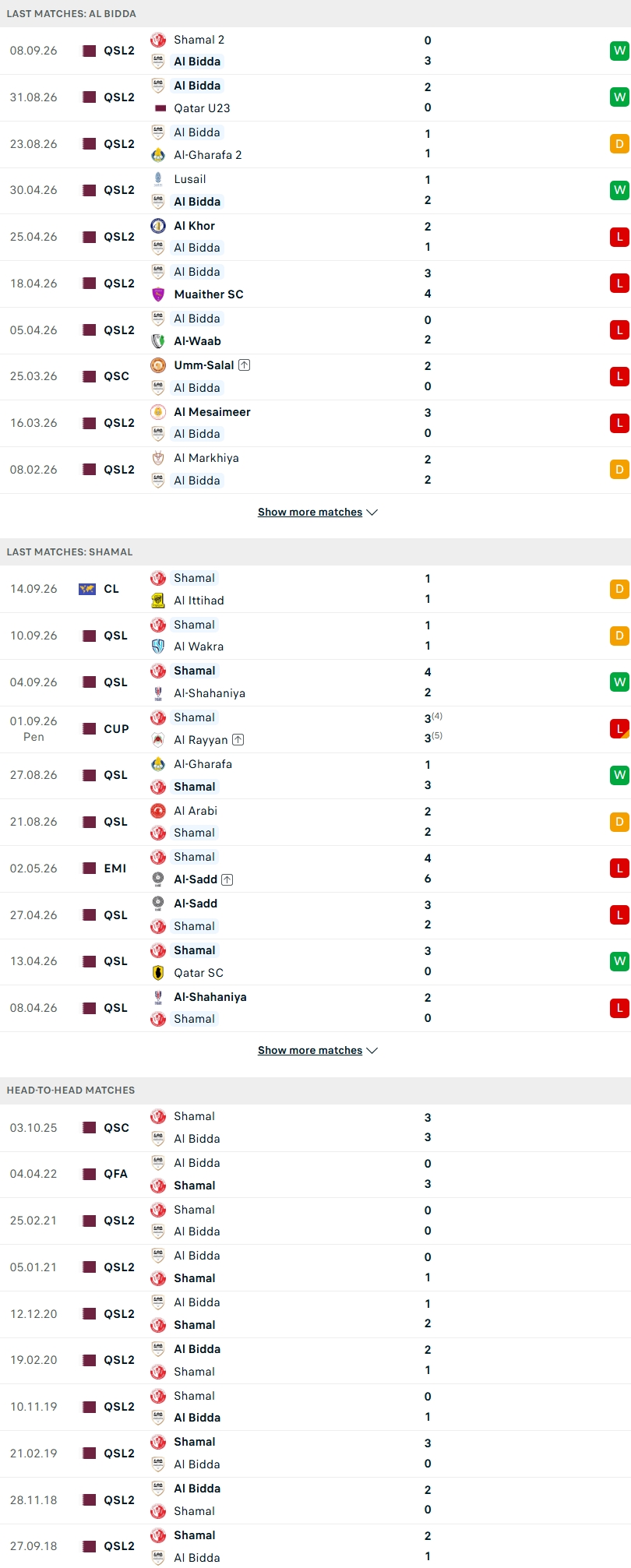 Nhận định, Soi kèo Al Bidda SCAl vs Al-Shamal SC 22h00 ngày 22/9: Khẳng định đẳng cấp - Ảnh 2