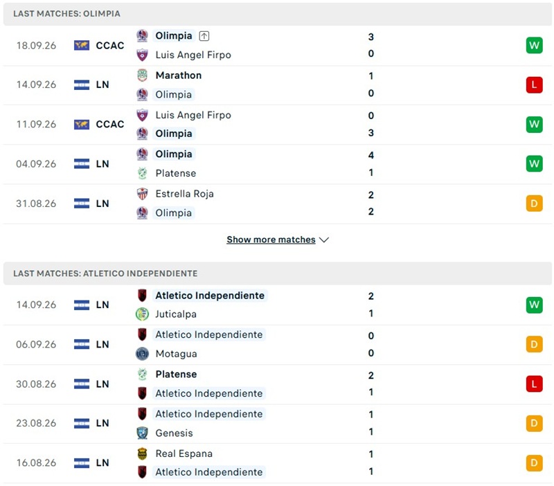 Nhận định, Soi kèo C.D. Olimpia vs Atletico Independiente 06h15 ngày 21/09: Chủ nhà áp đảo - Ảnh 2