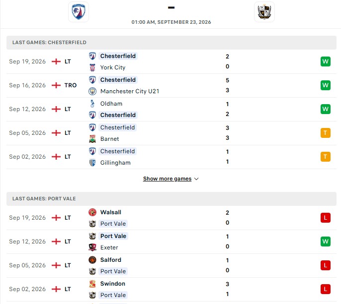 Nhận định, Soi kèo Chesterfield vs Port Vale 1h00 ngày 23/09: Chủ nhà rực rỡ - Ảnh 2