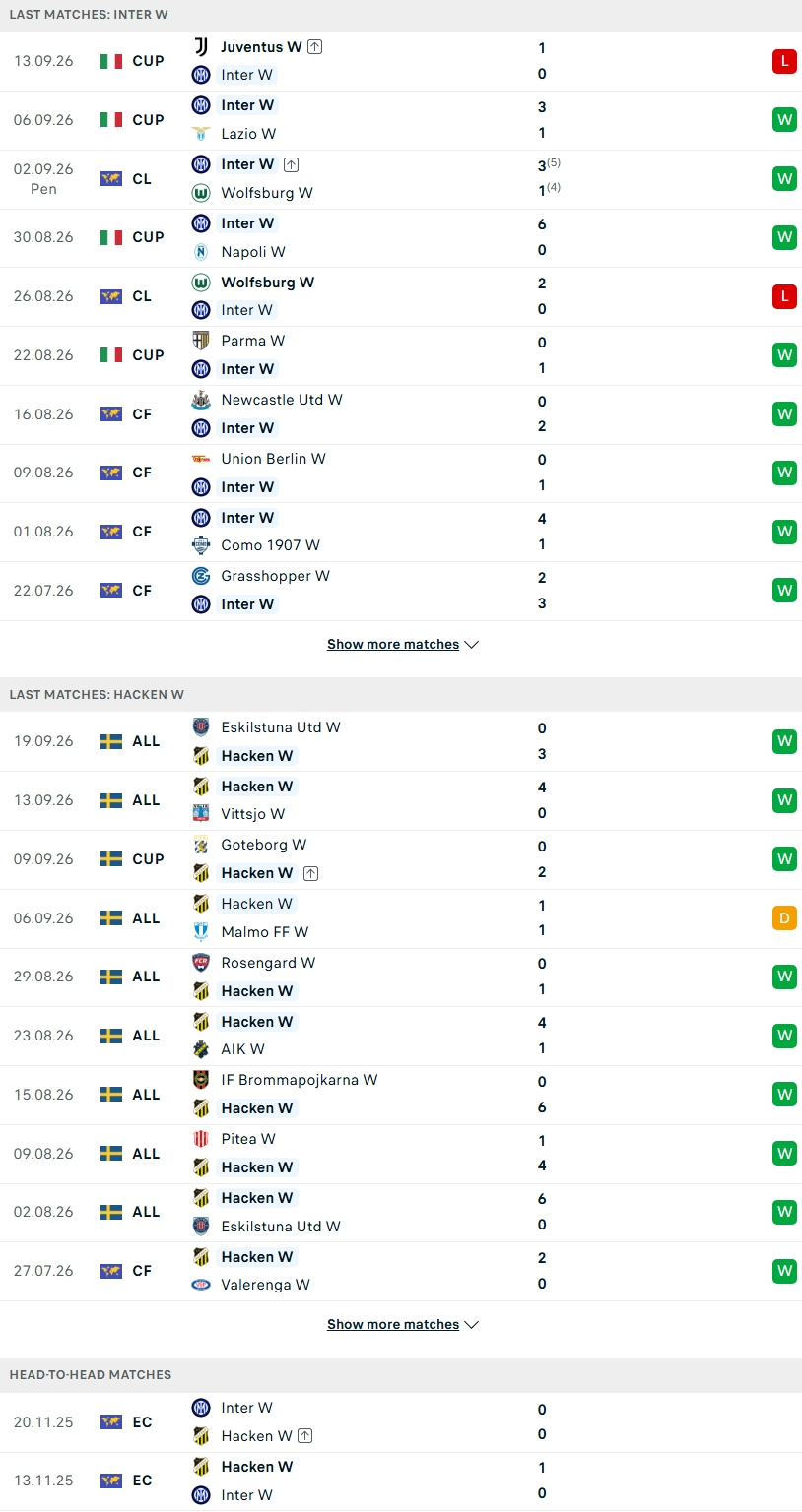 Nhận định, Soi kèo Nữ Inter Milan vs Nữ Hacken 23h45 ngày 22/9: Quá khó cho khách - Ảnh 2
