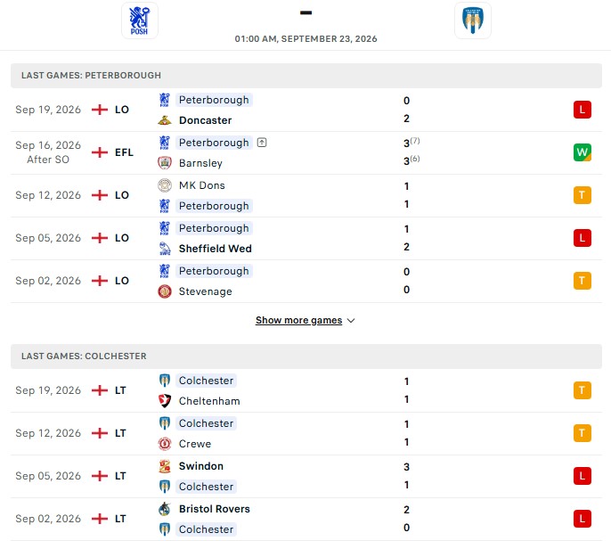 Nhận định, Soi kèo Peterborough vs Colchester 1h00 ngày 23/09: Hơn cấp giải đấu - Ảnh 2
