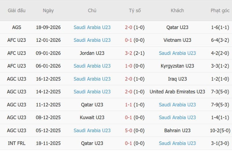 Nhận định, Soi kèo U23 Hàn Quốc vs U23 Saudi Arabia 17h00 ngày 22/9: Chia điểm! - Ảnh 4