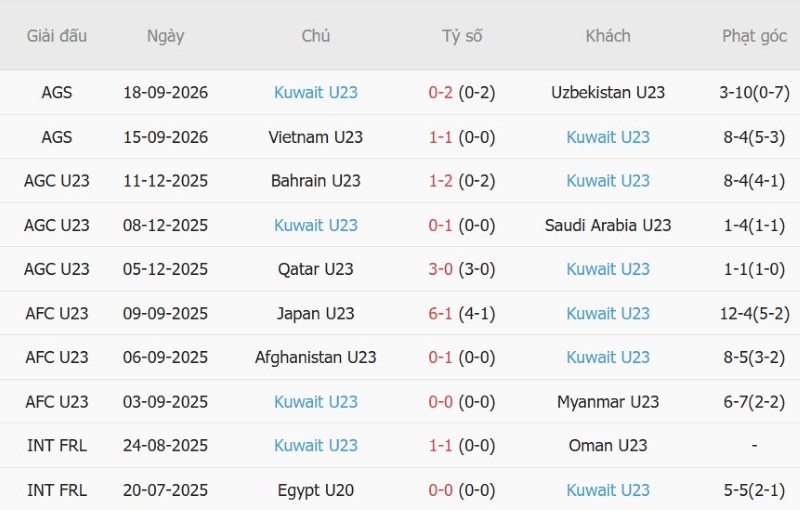 Nhận định, Soi kèo U23 Philippines vs U23 Kuwait 12h00 ngày 22/9: Cửa-trên thắng đẹp - Ảnh 4