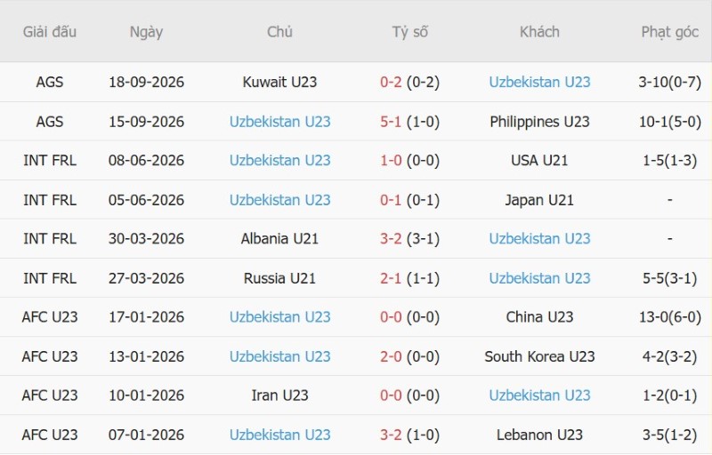 Nhận định, Soi kèo U23 Việt Nam vs U23 Uzbekistan 12h00 ngày 22/9: Hòa và lấy vé! - Ảnh 4