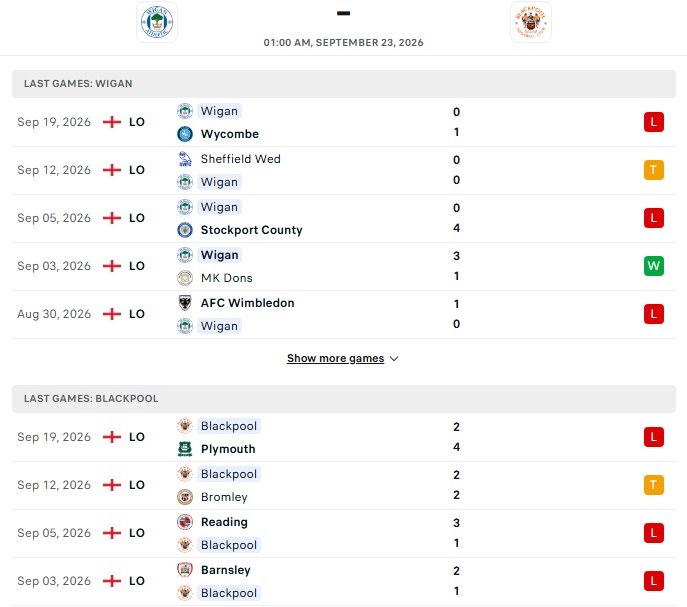 Nhận định, Soi kèo Wigan vs Blackpool 1h00 ngày 23/09: Vừa lòng đôi bên - Ảnh 2