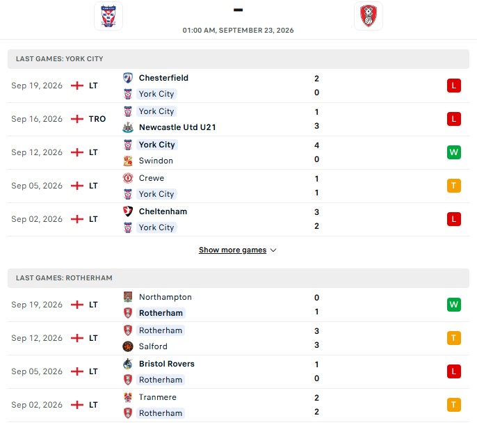 Nhận định, Soi kèo York City vs Rotherham 1h00 ngày 23/09: Rực rỡ bàn thắng - Ảnh 2