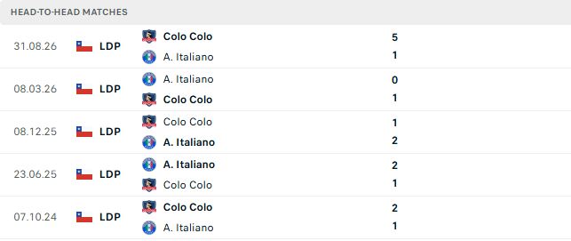 Nhận định, Soi kèo Audax Italiano vs Colo Colo 06h30 ngày 23/09: Khó cho chủ nhà - Ảnh 3